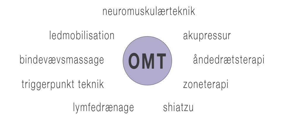 OMT1